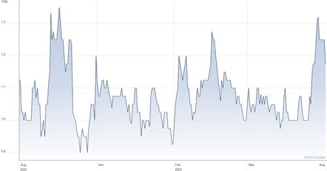 live aex chat|Aminex Share Chat. Chat About AEX Shares